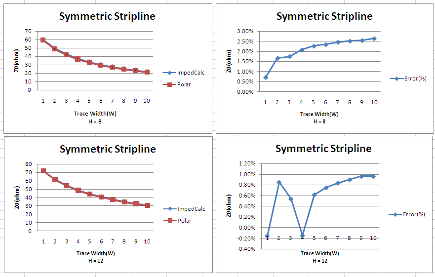 _images/SymmetricStripline.png